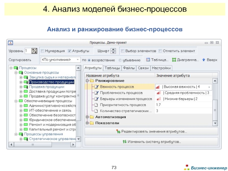 Контрольная работа по теме Ранжирование бизнес–процессов