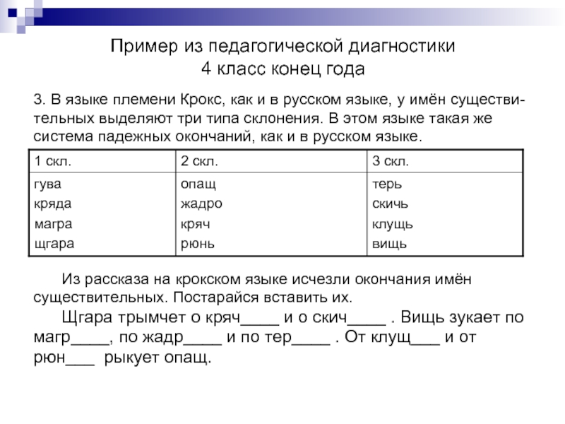 Образец и правило 1 класс диагностика