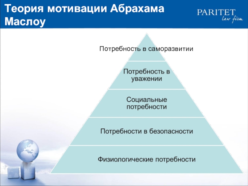 Маслоу теория потребностей презентация