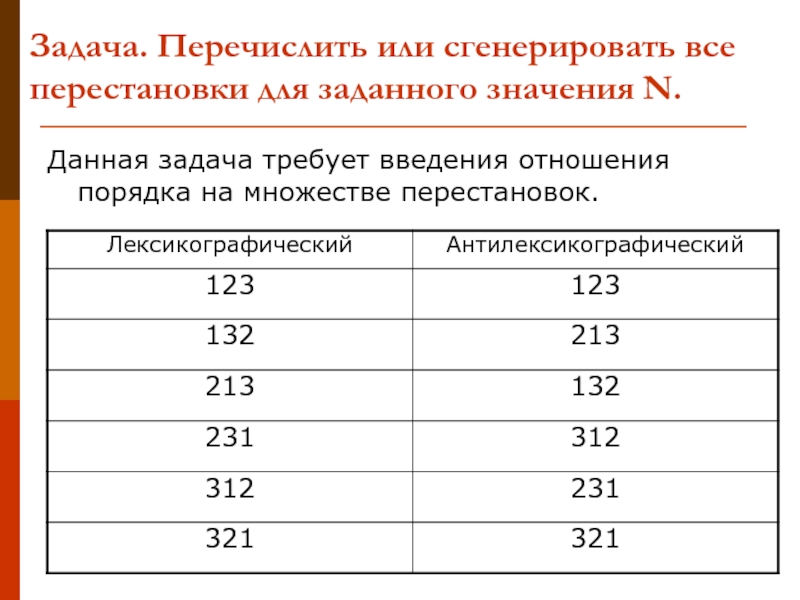 Перечислим или перечисляем. Отношение порядка на множестве. Перечислите или перечислете. Антилексикографический порядок. Лексикографический порядок пример.