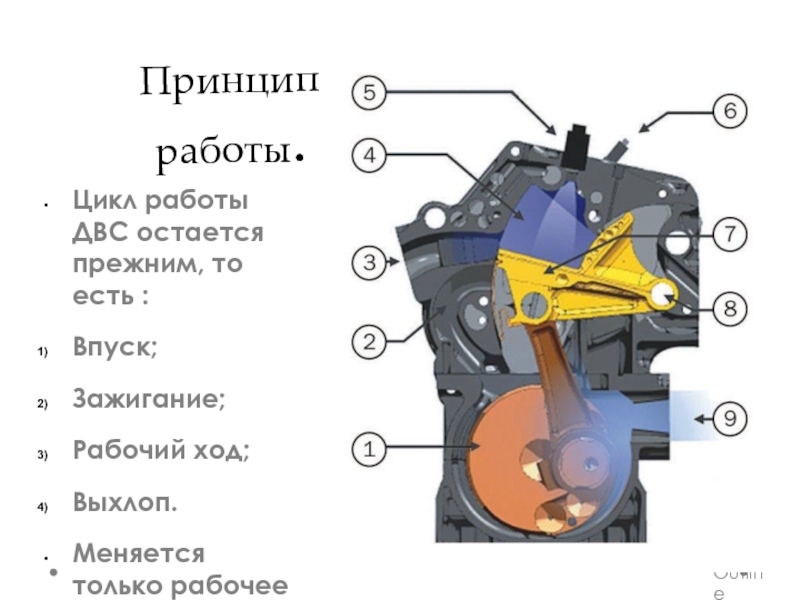 Принцип работы двс проект