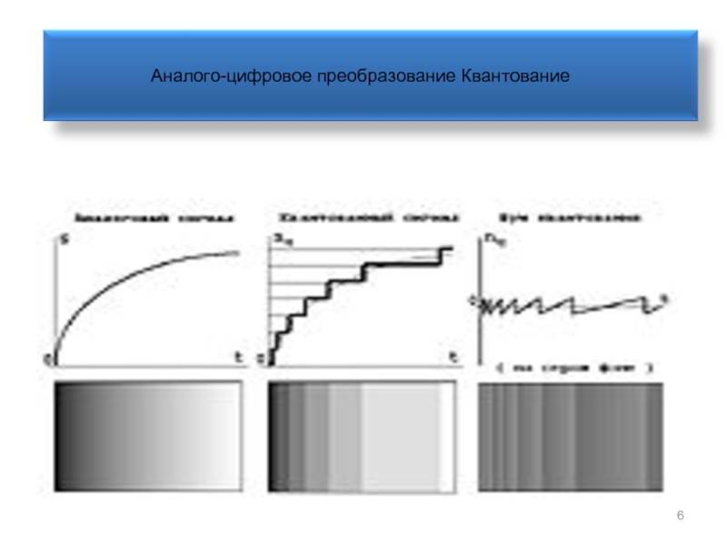 Цифровой телевизионный сигнал. Аналого-цифровое преобразование. Этапы аналого-цифрового преобразования. Цифровое представление телевизионного сигнала. Аналого-цифровое преобразования радиостанция.