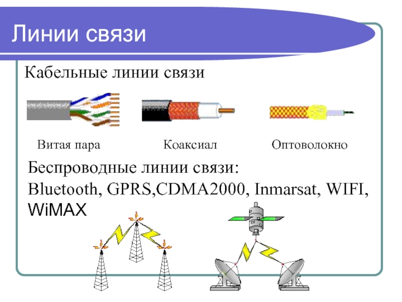 Каналы связи кабели. Проводные линии связи. Беспроводные линии связи. Беспроводные линии связи схема. Кабельные линии связи витая пара.