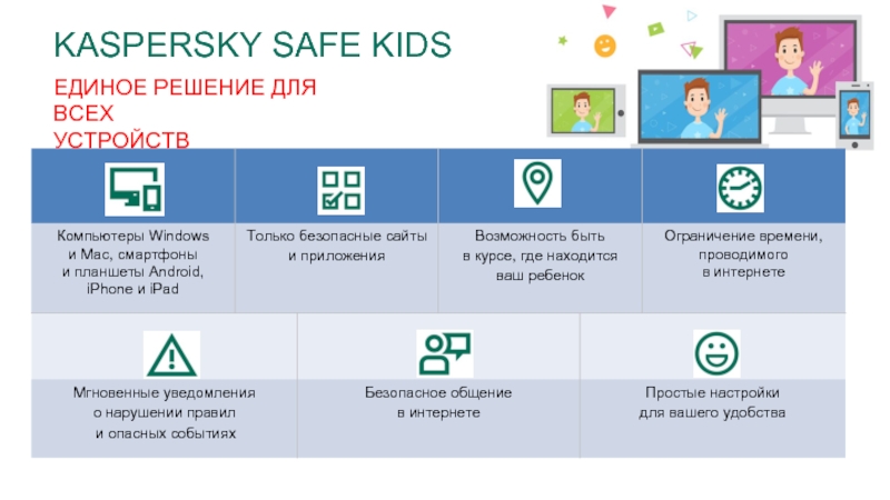 Единое решение. Kaspersky safe Kids для Windows GPS. Kaspersky safe Kids это платный контент. Распределение уведомлений статистика Kaspersky safe Kids.