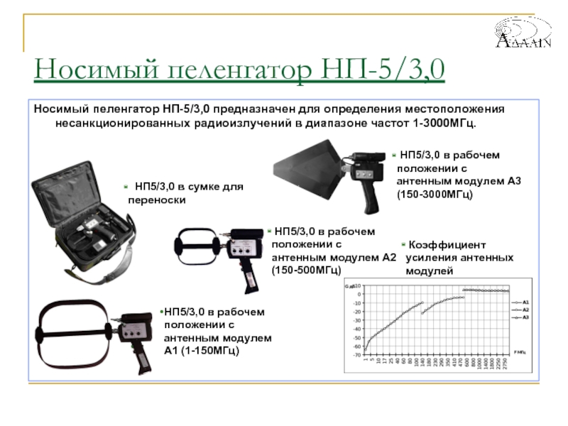 Что такое пеленгатор