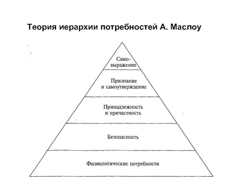 Теория иерархии. Теория иерархии потребностей Маслоу. Иерархическая теория а х Маслоу. Содержательная теория мотивации иерархия потребностей. Здоровье в иерархии потребностей и ценностей культурного человека.