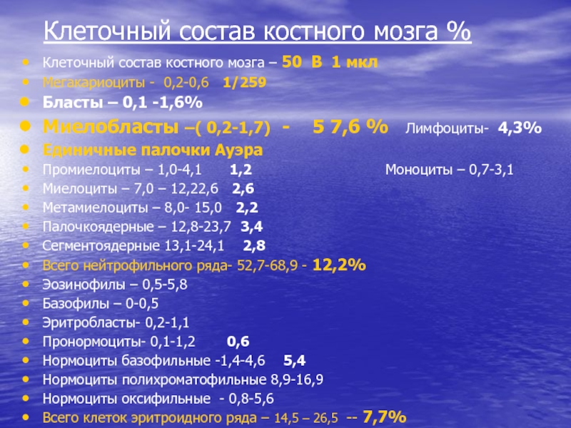 Показатели анализа костного мозга. Клеточный состав костного мозга. Норма бластов в костном мозге. Норма пластов в костном мозге. Клеточный состав костного мозга в норме.