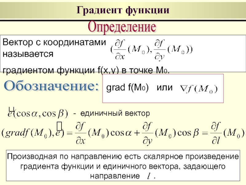 Координаты градиента