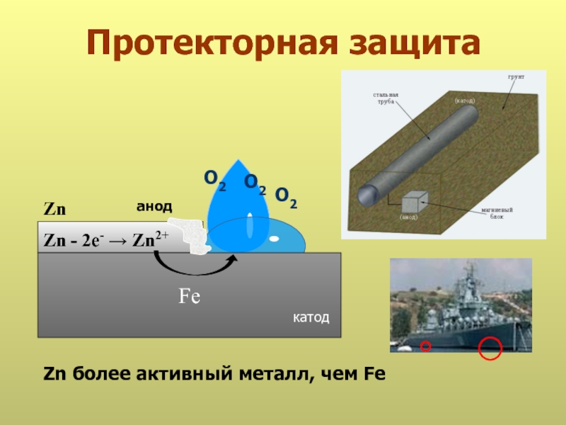 Протекторная защита