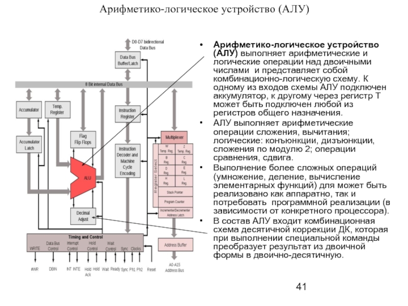 Регистр арифметико логического устройства