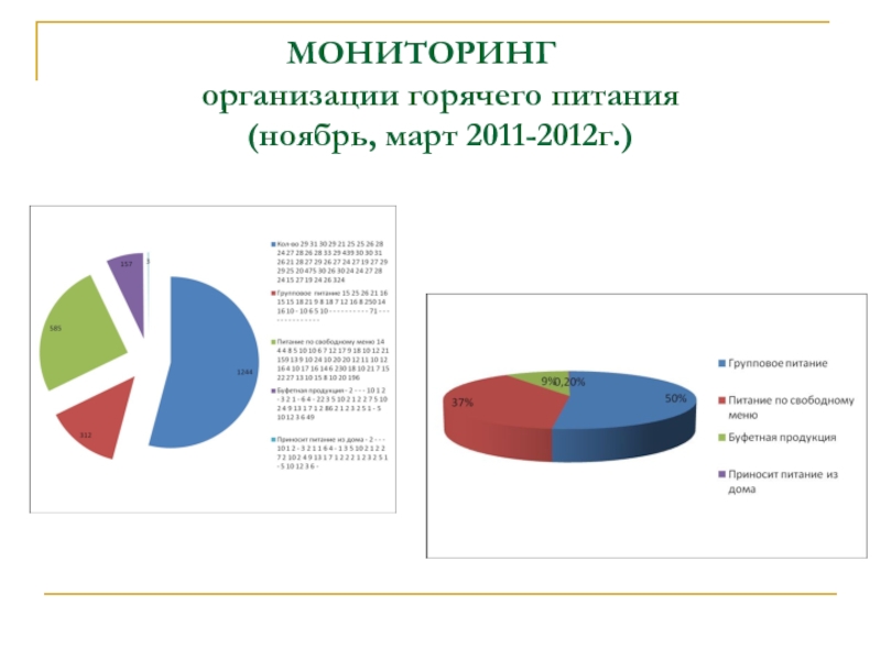 Мониторинг горячего питания