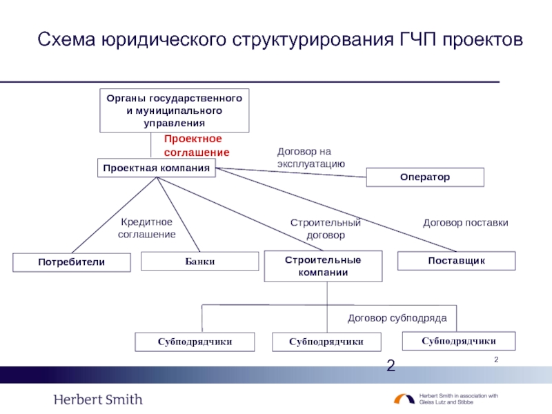 Форум гос организации