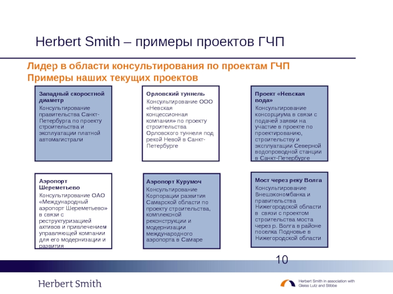 Перечень проектов гчп