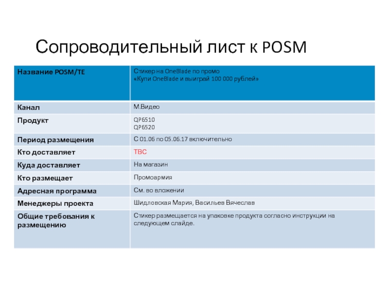 Сопроводительный лист к презентации