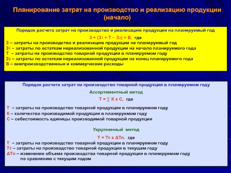 Планирование затрат на реализацию продукции. План затрат на производство. Планирование затрат на производство и реализацию продукции. План затрат на производство и реализацию продукции. Планируемые затраты на производство.