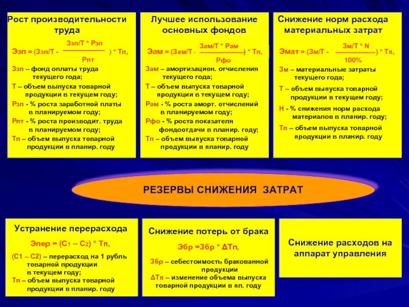 Текущая продукция. Ключевые моменты развития РПТ. 24 Ключевые моменты развития РПТ. РПТ техника согласования,. РПТ расшифровка.