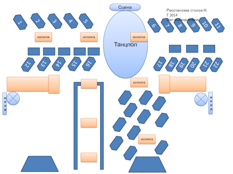 Карта зала. Расположение столов. Расстановка столов. Расстановка столов на выпускной. Расстановка залов столов.