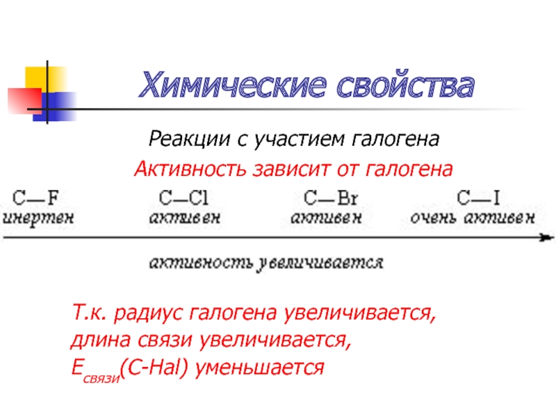 Увеличения длины связи. Полярность галоген уменьшаются.