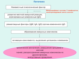 Ревматоидный артрит