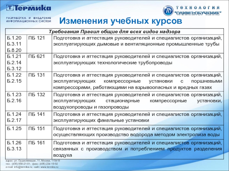 Аттестация руководитель проекта