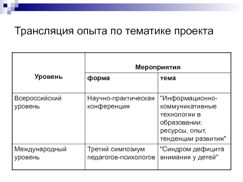 Уровень проекта это