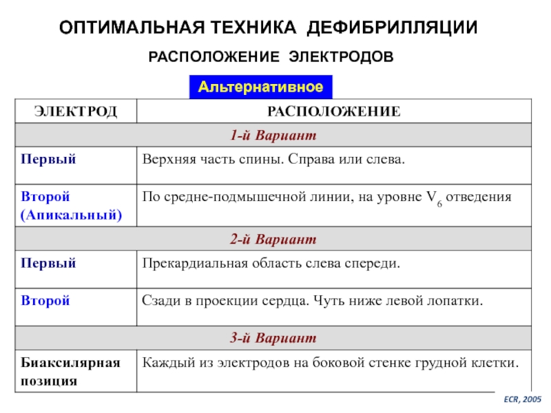 Оптимальная техника