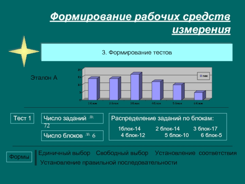 Формирование рабочего. Формирование тестов это. Формирующее тестирование это. Тестирование вычислительных систем. Формирующий тест это.