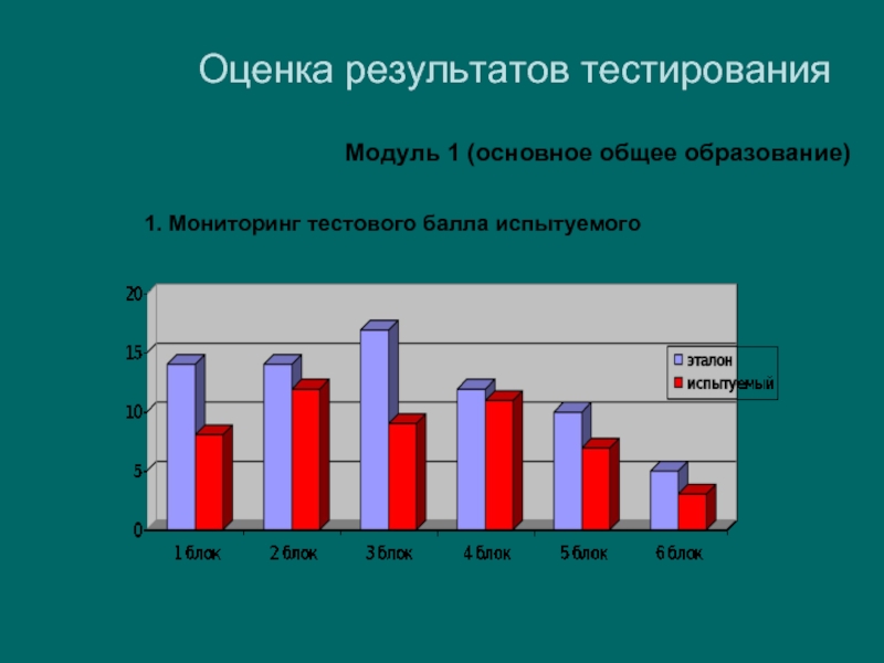 Мониторинги 1 8 8