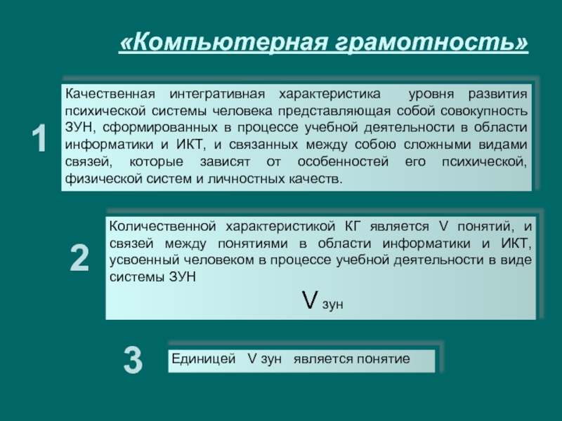 Компьютерная грамотность это. Компьютерная грамотность таблица. Компьютерная грамотность презентация. Концепция компьютерной грамотности. Понятие компьютерной грамотности.