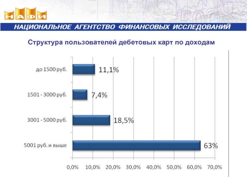 Состав пользователей. Статистика национального агентства финансовых исследований. Опрос по пластиковым карточкам. Портрет потребителя дебетовой карты. - Социально-демографическая структура пользователей интернета 2016.