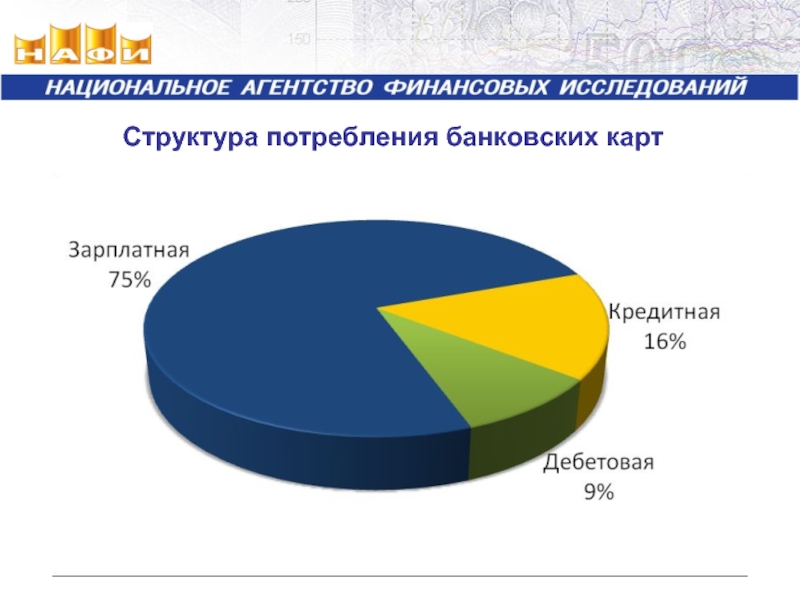 Потребители банка. Структура потребления населения. Структура потребления осмия.