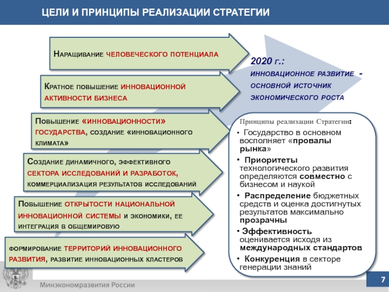 Цель создания государства. Инновационный потенциал+инновационный климат =. Создание благоприятного инновационного климата. Предпосылки для формирования инновационного климата. Инновационный климат и его элементы.