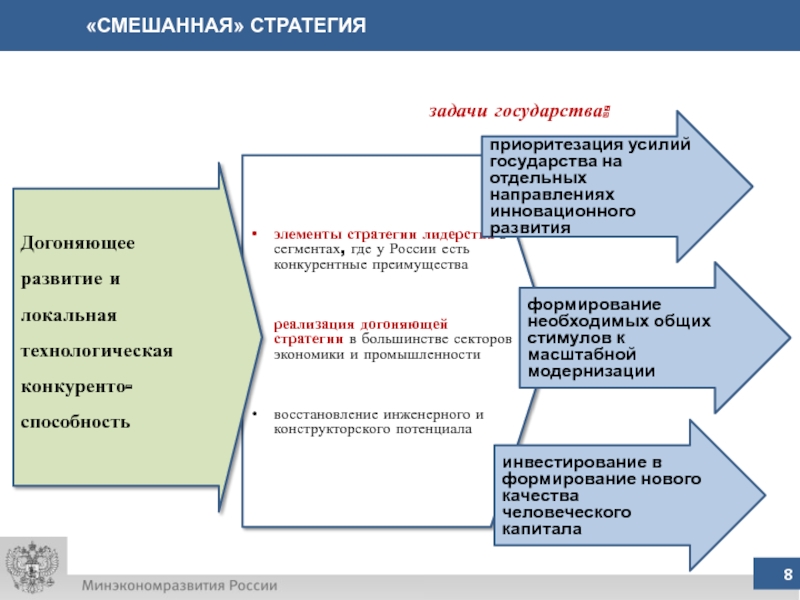 За счет внедрения и развития