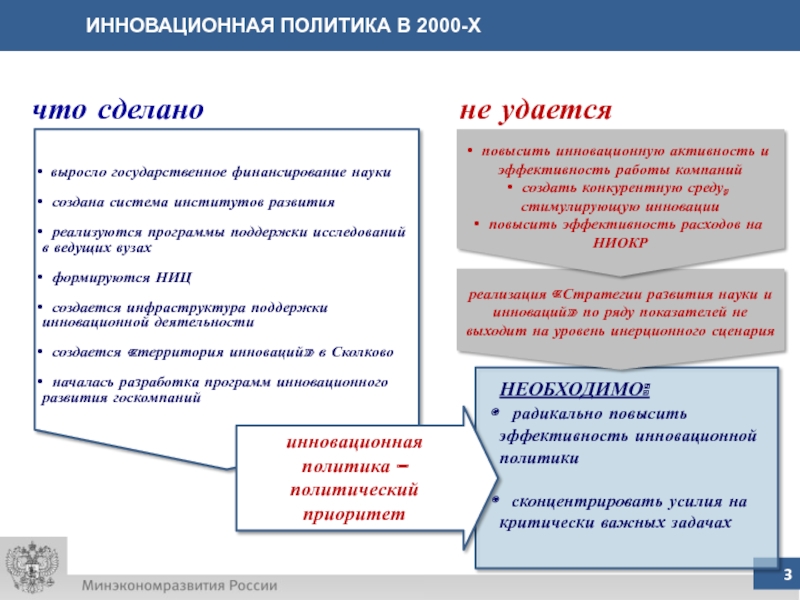 Реферат: Виды инновационного развития и инновационной политики России