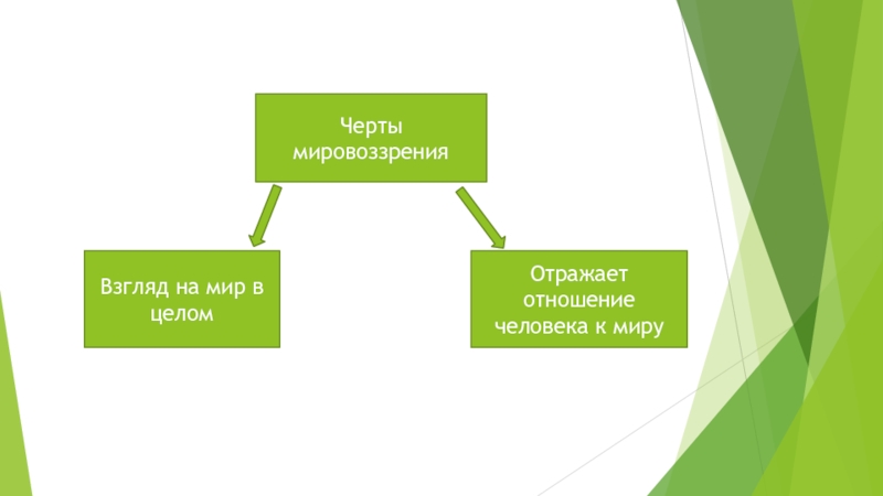 Конспект духовный мир личности 10 класс боголюбов. Духовный мир личности 10 класс Обществознание. Духовный мир личности мировоззрение человека. Черты мировоззрения. Духовный мир личности мировоззрение таблица.