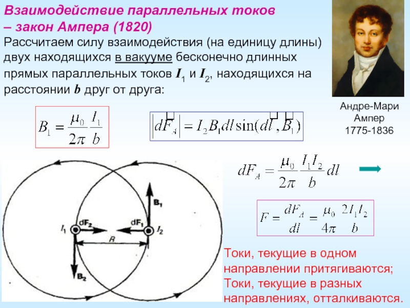 Взаимодействие параллельных токов рисунок