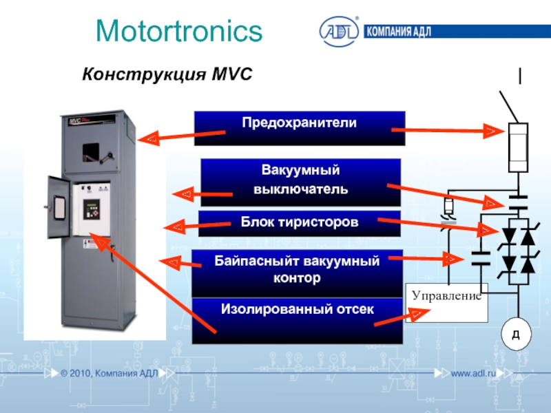 Д управление. Блок тиристоров trane. Изолированный отсек. Тиристорный блок белый раст. Магистр АДЛ.