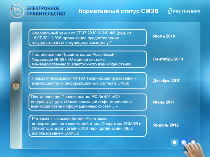 Нормативный статус. Система межведомственного электронного взаимодействия СМЭВ. Участники межведомственного взаимодействия. Межведомственное взаимодействие государственных органов. Ключевые задачи СМЭВ.