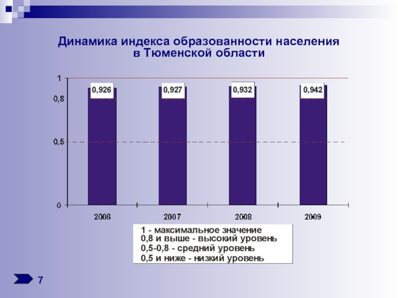 Тюмень население 2024 год. Тюменская население. Тюмень население. Тюменьстат население. Население Тюмени на 2021.