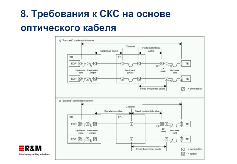 Скс авто. Требования к СКС. Схема структурированной кабельной сети по стандарту ISO/IEC 11801:2002. СКС на оптоволокне. Tier 3 требования к СКС.