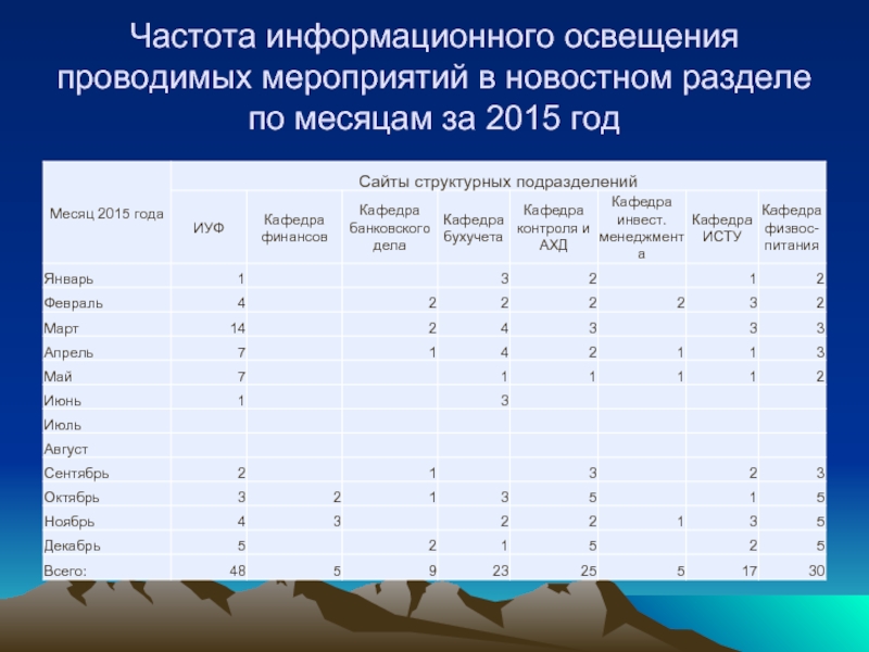 Информационное освещение. Информационное освещение мероприятий. Информационное освещение проекта это. Форма освещения мероприятия. Схема информационного освещения мероприятия.