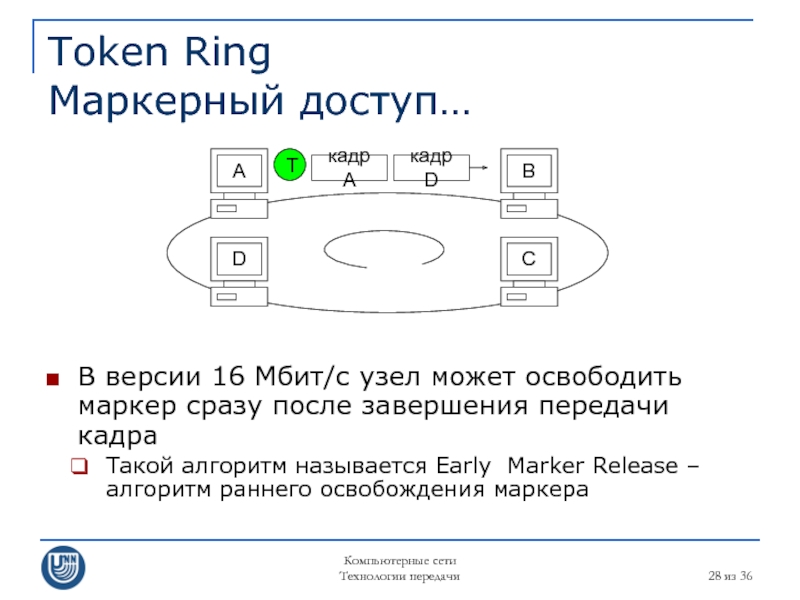 Компьютерные сети Технологии передачи  из 36 Token Ring Маркерный доступ… В версии 16 Мбит/с узел может