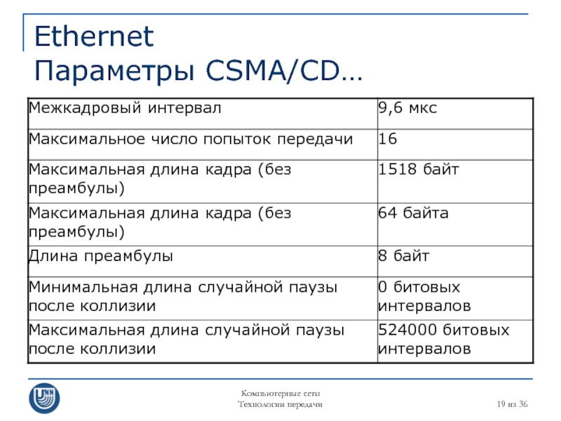Компьютерные сети Технологии передачи  из 36 Ethernet Параметры CSMA/CD…