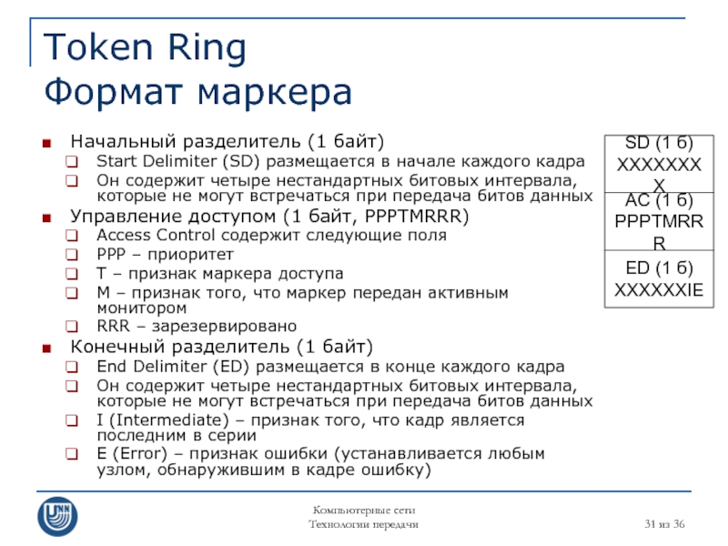 Компьютерные сети Технологии передачи  из 36 Token Ring Формат маркера Начальный разделитель (1 байт) Start Delimiter