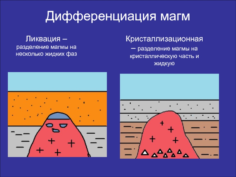 Схема боуэна кристаллизации магмы