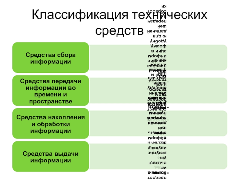 Классификация технических средств