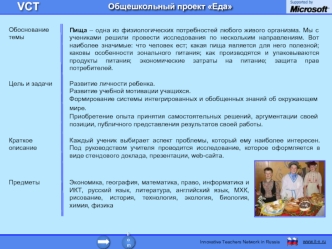 Innovative Teachers Network in Russia www.it-n.ru home Предметы Цель и задачи Краткое описание Экономика, география, математика, право, информатика и ИКТ,