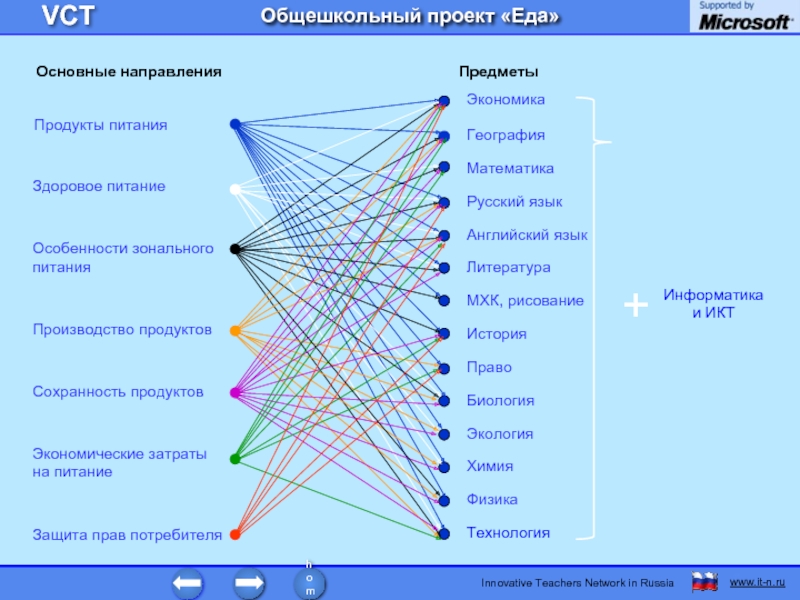 Направления по предметам. Русский математика география направления.