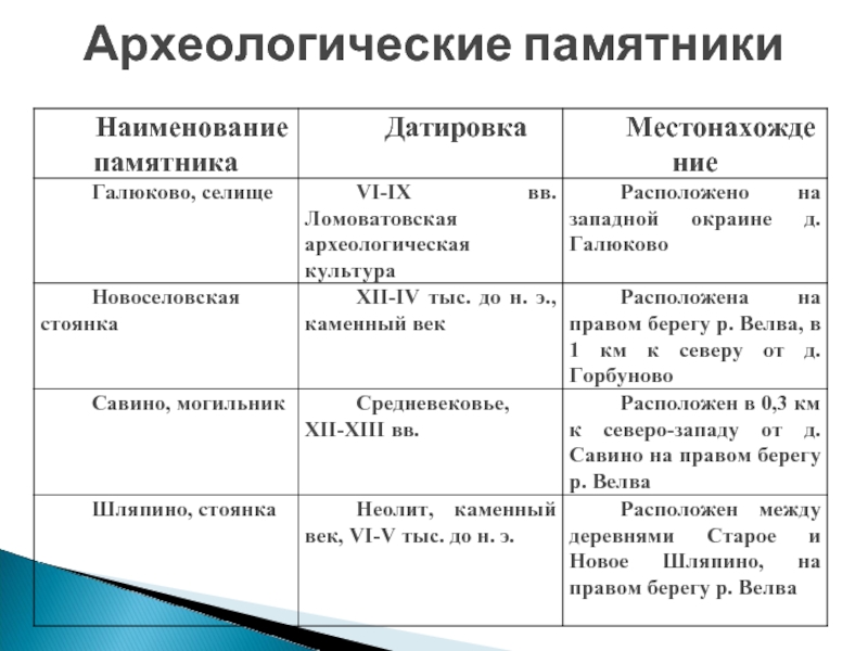 Значение археологических памятников