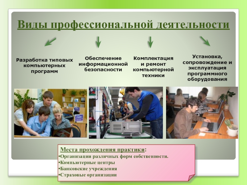 Виды профессиональной деятельности. Виды профессиональной деятельности техникум. Вид профессиональной деятельности СПО. Виды профессиональной техники. Вид профессиональной деятельности в практике.